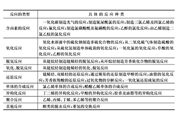 活化爐產出的椰殼活性炭主要應用領域有哪些