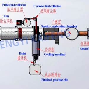 活性炭活化爐_物理法蒸汽活化爐_活化爐回轉窯