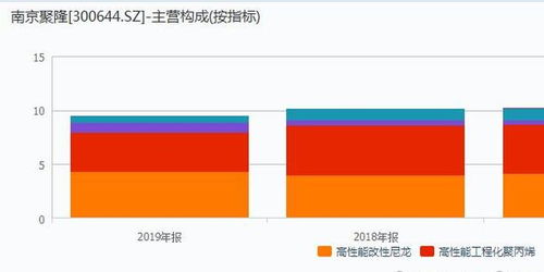 頭盔概念火爆引資本關(guān)注，南京聚隆連收三漲停背后暗藏隱憂